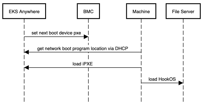 network-boot